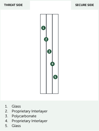 SchoolDefender Glass
